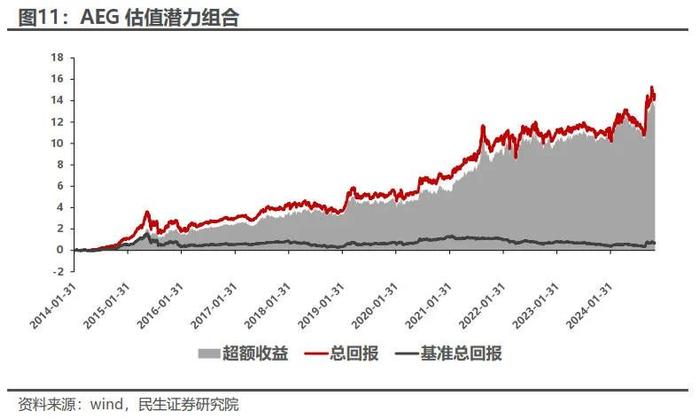 红利低波增强组合11月超额收益达2.20% | 民生金工