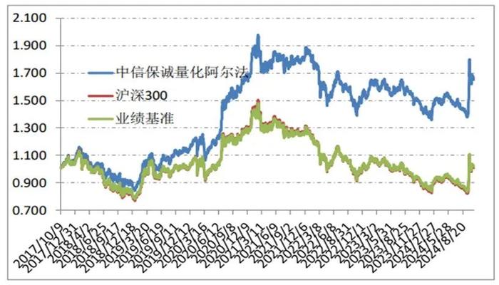 解密“画线派”基金！中信保诚至选混合是如何炼成的？