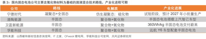 行业专题研究：氧化物半固态电池需要多少锆？ | 天风金属新材料刘奕町团队