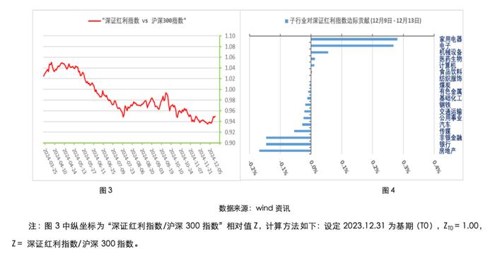 12.9 - 12.13 指数投资周周看｜中国债券利率大幅走低，带动国债大幅上涨，其余资产涨跌互现