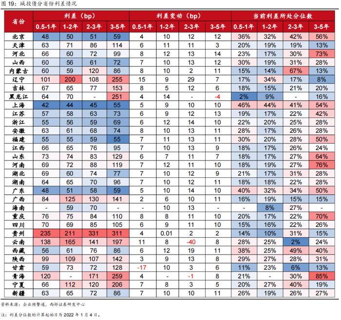 【西部固收】信用周报20241215：信用债行情还会延续吗？