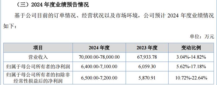 本周3只新股可申购 年内最低价新股来了！