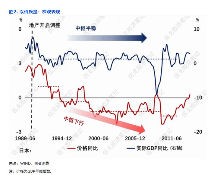 “以价换量”到何时？