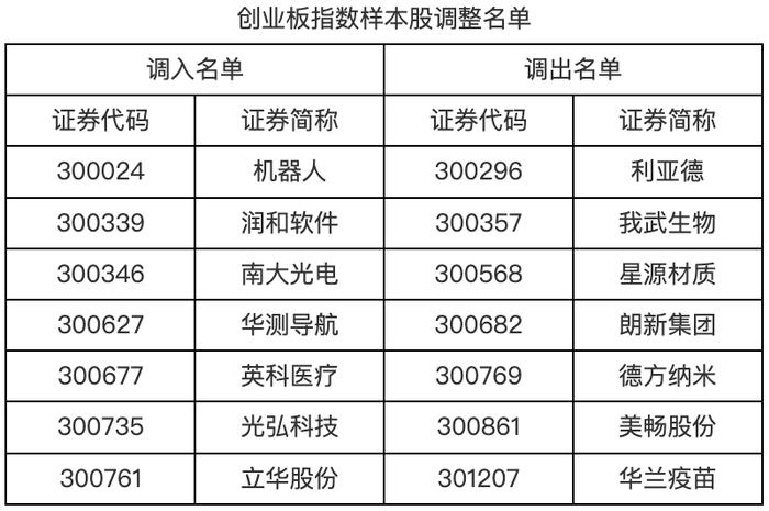 注意！A股、A50指数重大调整！后市怎么走？