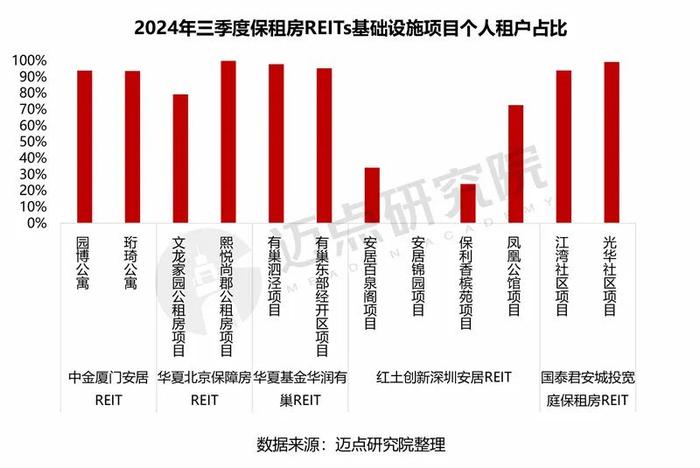 2024年三季度住房租赁企业财务分析报告