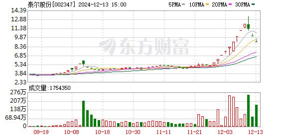 批量跌停！30多万股民惊呆