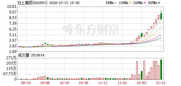 批量跌停！30多万股民惊呆