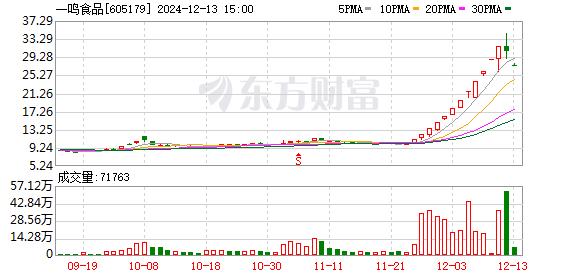 批量跌停！30多万股民惊呆