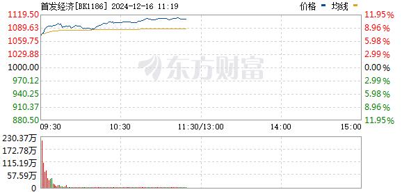 A股三大主线集中爆发！一个利好被忽视？