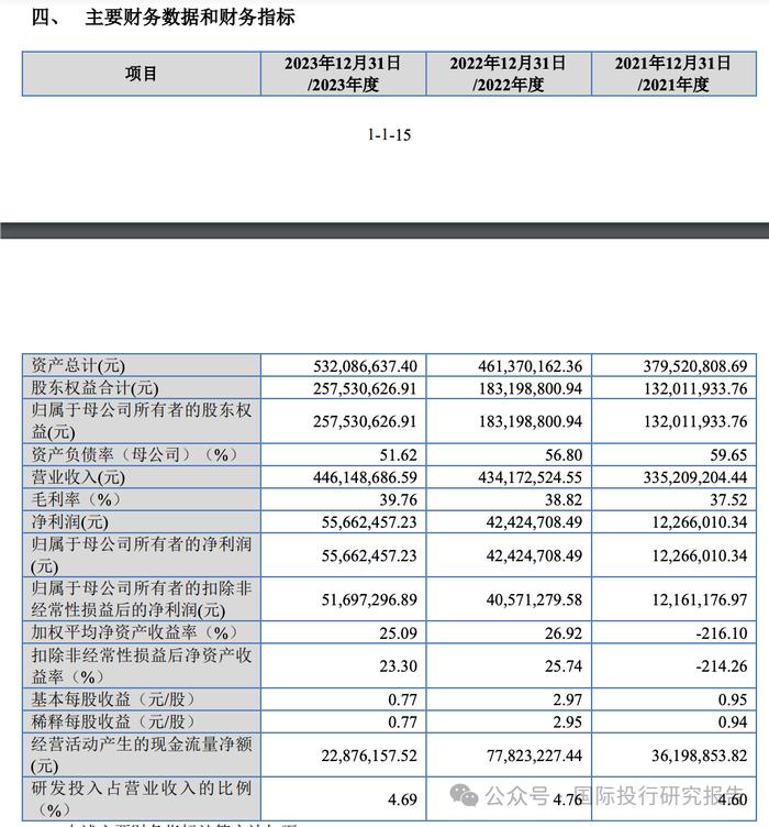 海金格 IPO的奇怪要钱法:手头有 3.3 亿募资 4.32亿1.2亿补流占 27.7%，因为支付员工薪酬的金额也将进一步增加