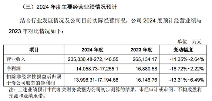 本周3只新股可申购 年内最低价新股来了！