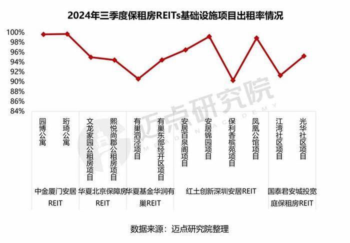 2024年三季度住房租赁企业财务分析报告