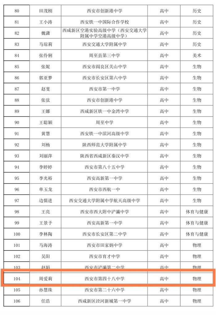 西安市第四十八中学三名老师荣获西安市基础教育能手称号