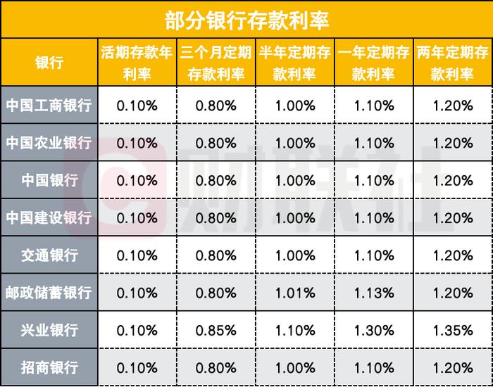 创历史新低，33只货基7日年化收益率跌破1%，规模因何不降反增？