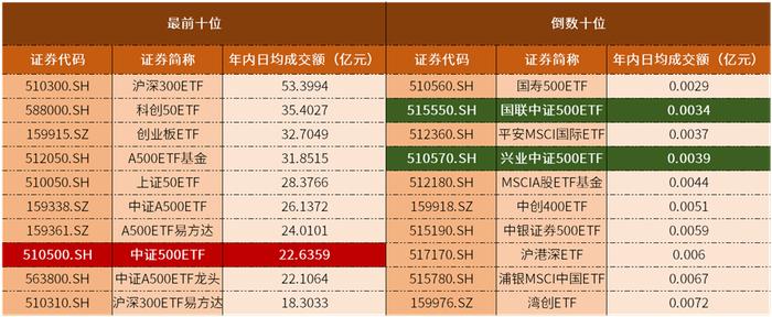 都是买相同的指数，你的ETF为什么跑得差？