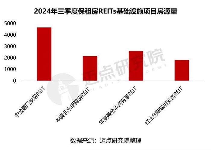 2024年三季度住房租赁企业财务分析报告