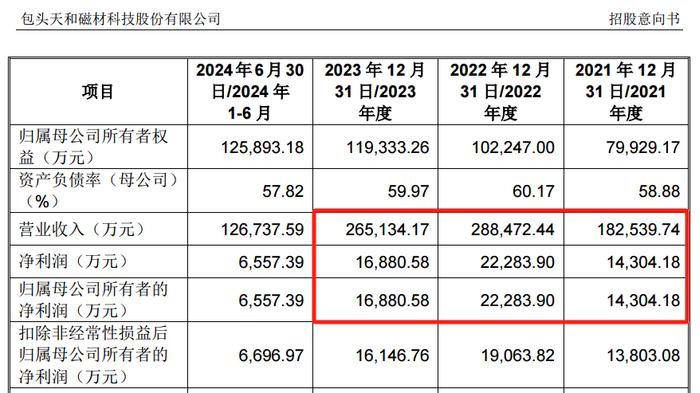 本周3只新股可申购 年内最低价新股来了！