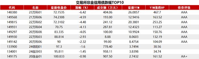 债市收盘|多头行情动力不减，10年国债利率盘中大幅下行6BP