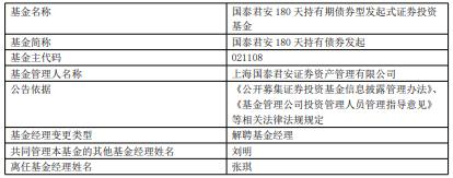 张琪离任国泰君安资管旗下6只债基