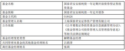 张琪离任国泰君安资管旗下6只债基