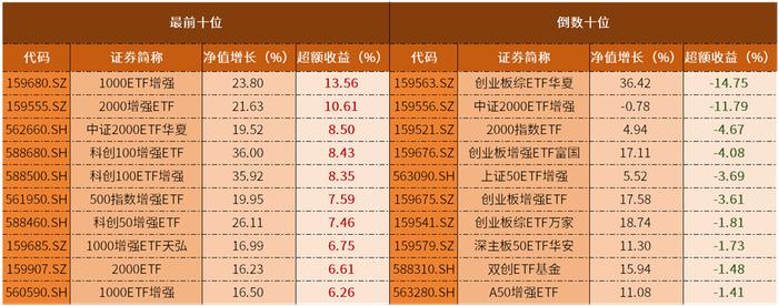 都是买相同的指数，你的ETF为什么跑得差？