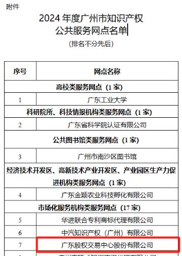 【喜报】多重利好齐发 广东股交被认定为2024年度广州市知识产权公共服务网点