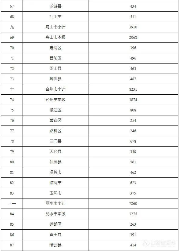 6.8亿！浙江省提前下达2025年省生态环境保护专项资金