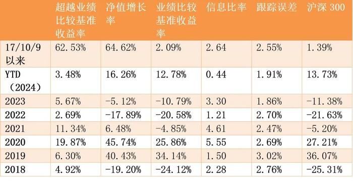 解密“画线派”基金！中信保诚至选混合是如何炼成的？