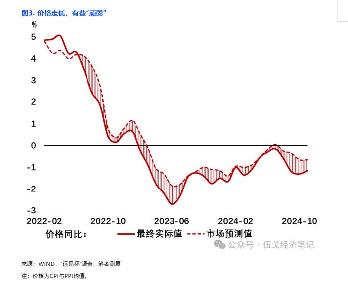 “以价换量”到何时？