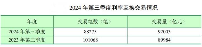 【新华解读】互换通履约抵押品扩围将进入实操阶段 外资持有人民币债券热情有望进一步提升