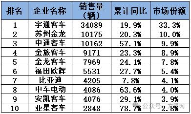 增幅超六成！中车电动2024年为什么能“狂飙”？