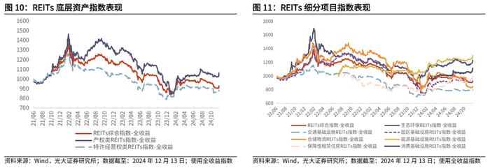 【光大金工】消费主题基金领涨，资金积极流入大盘宽基、红利ETF——基金市场周报20241216