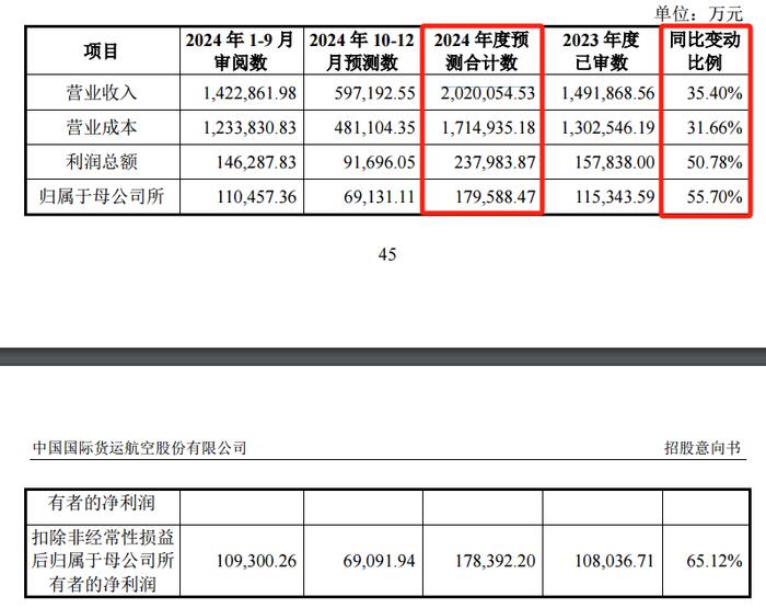 本周3只新股可申购 年内最低价新股来了！