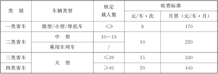 甘肃省人民政府关于中川机场T3航站楼连接线车辆通行费收费标准及期限的批复