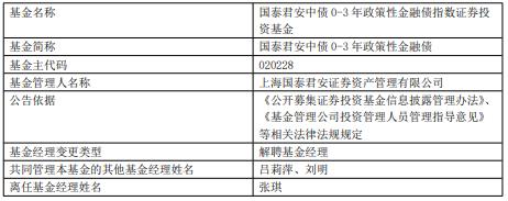 张琪离任国泰君安资管旗下6只债基