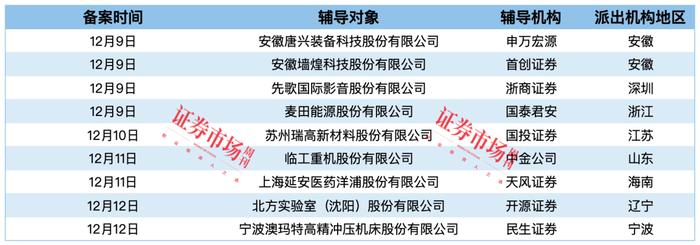 唐兴科技、临工重机等公司卷土重来 三大交易所均无IPO终止企业