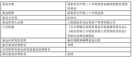 张琪离任国泰君安资管旗下6只债基