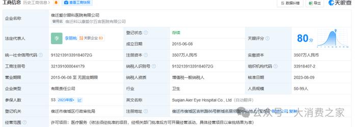 爱尔眼科3亿激励股解禁！高商誉下丑闻频出、被注销医院更名运营