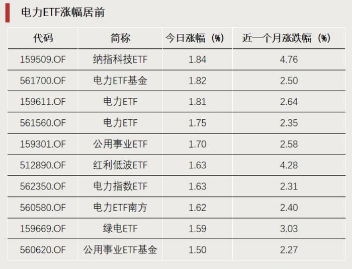 今天，获批！A股增量资金要来了