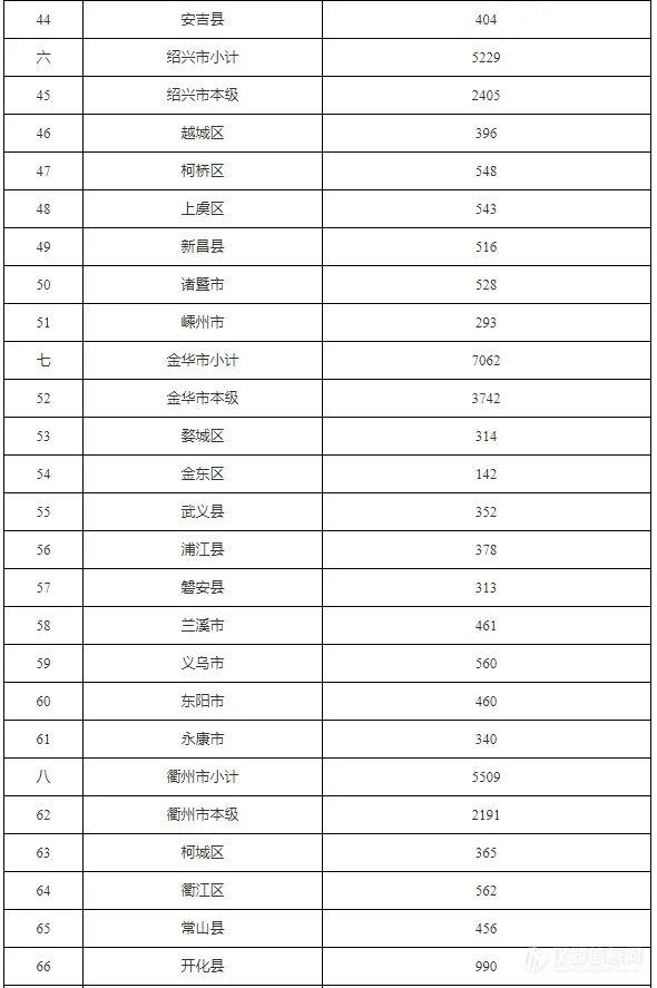 6.8亿！浙江省提前下达2025年省生态环境保护专项资金