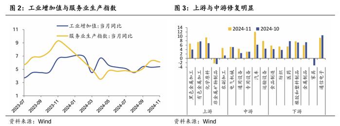 政策效果等待进一步兑现——华创投顾部债券日报 2024-12-16