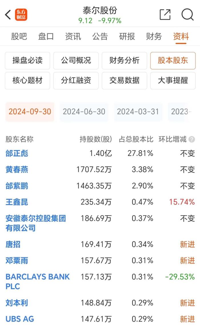 批量跌停！30多万股民惊呆