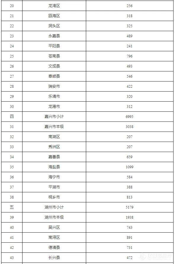 6.8亿！浙江省提前下达2025年省生态环境保护专项资金