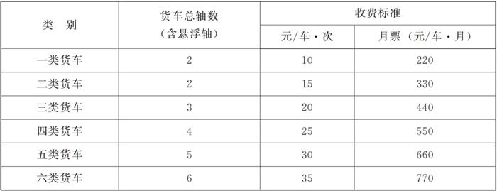 甘肃省人民政府关于中川机场T3航站楼连接线车辆通行费收费标准及期限的批复