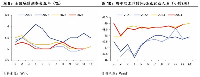 政策效果等待进一步兑现——华创投顾部债券日报 2024-12-16