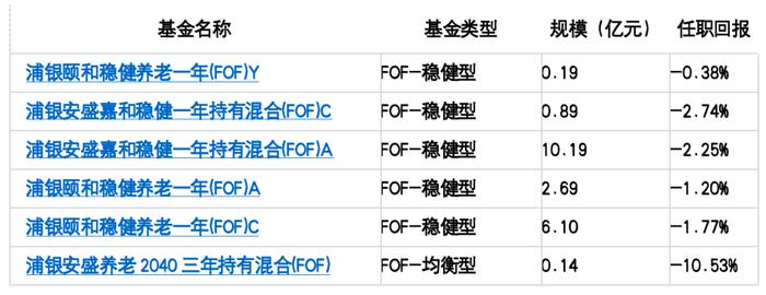 合富永道｜趋同交易怒亏700万被罚150万，前浦银安盛基金经理许文峰曾管理浦银安盛FOF半壁江山