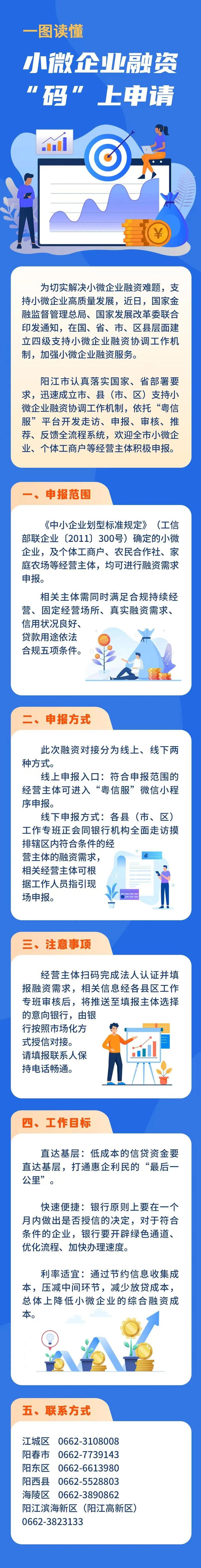 一图读懂！小微企业融资“码”上申请→