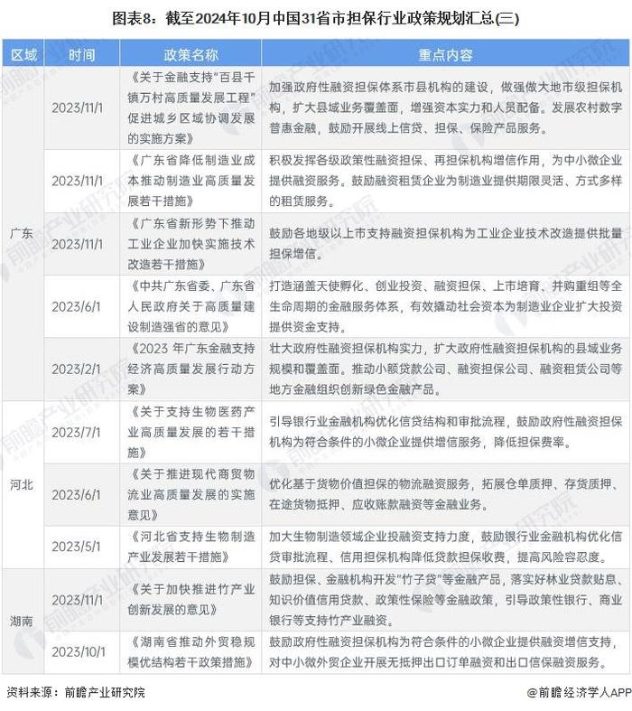 重磅！2024年中国及31省市担保行业政策汇总及解读（全） 聚焦优化担保机制