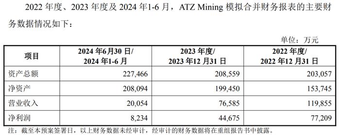 复星旗下百亿A股，重组新动作