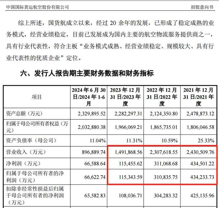 本周3只新股可申购 年内最低价新股来了！